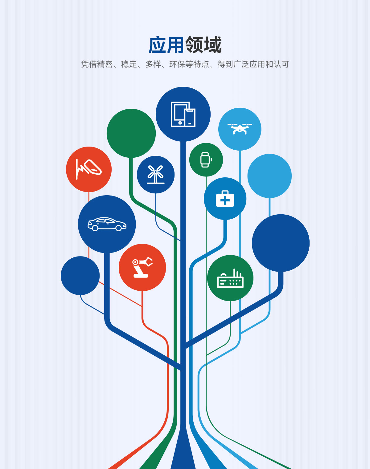 應(yīng)用領(lǐng)域-憑借精密、穩(wěn)定、多樣、環(huán)保等特點(diǎn)，得到廣泛應(yīng)用和認(rèn)可